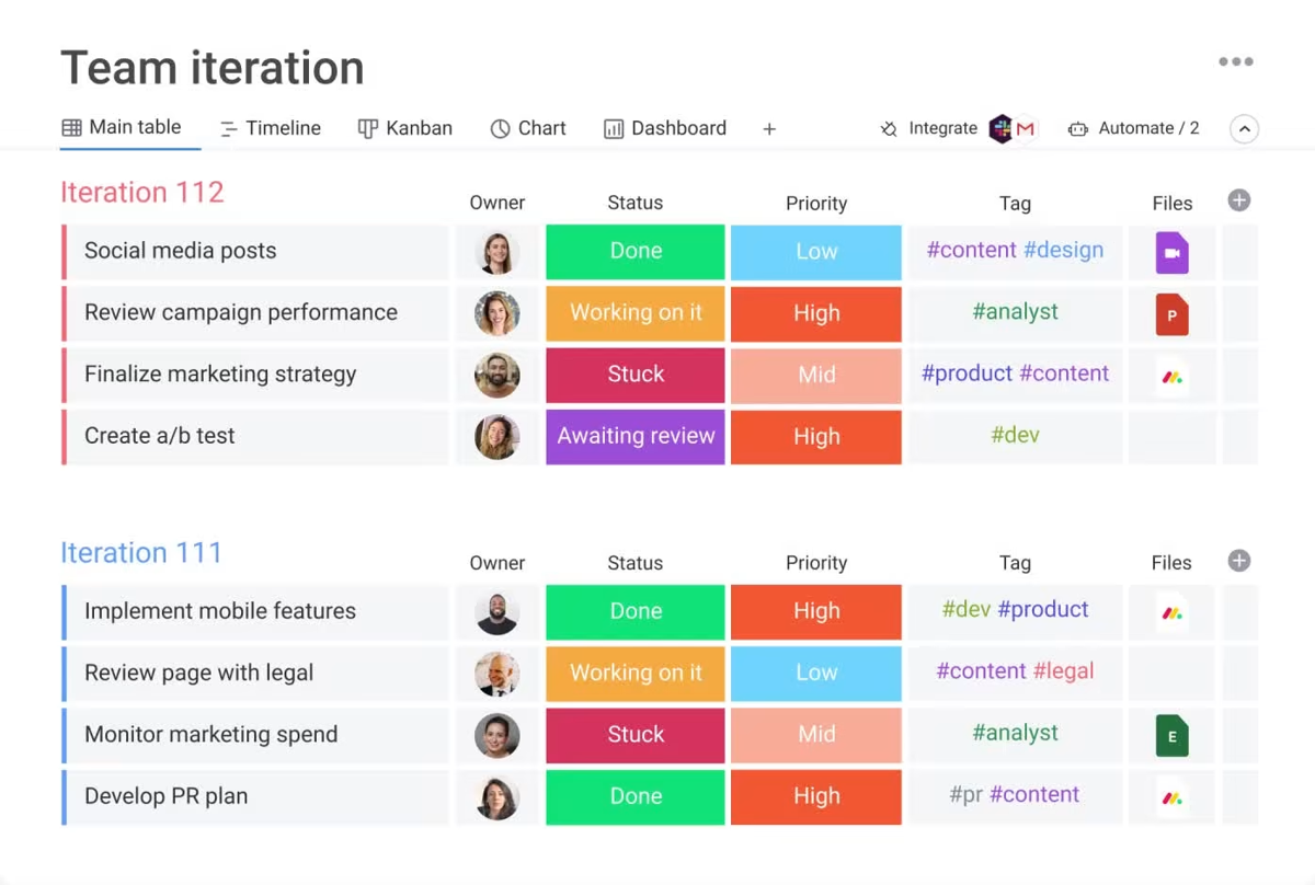 Tableau Orkestra : itération d'équipe