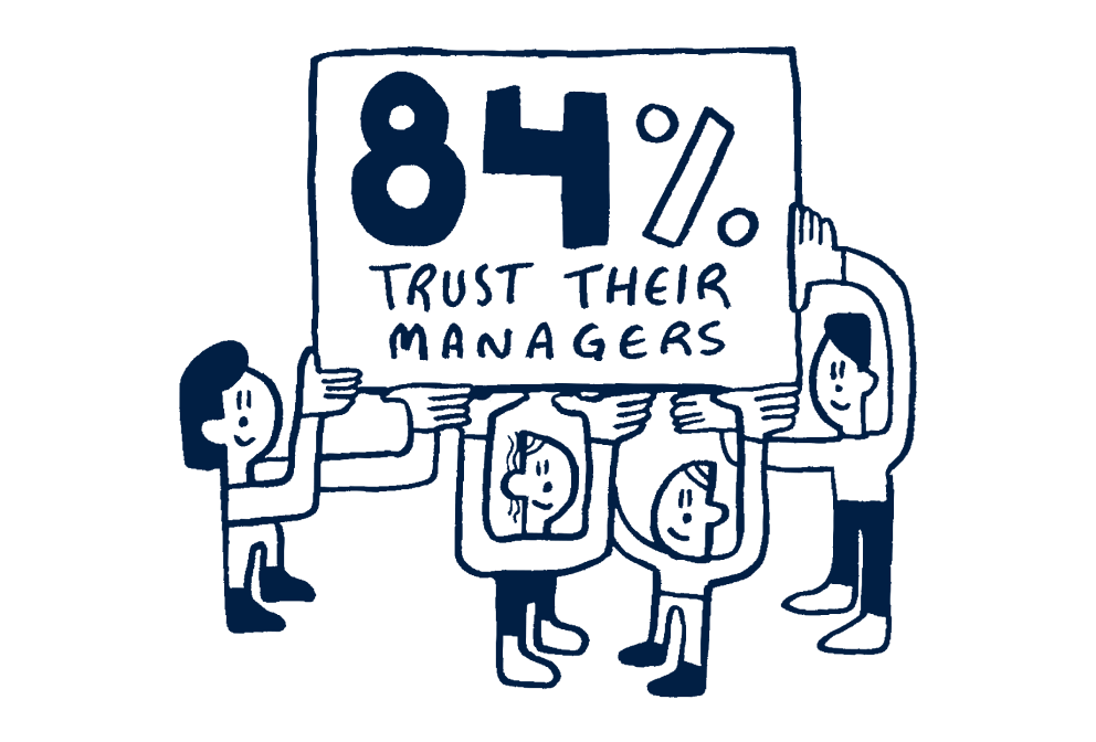 Illustration : 84 % font confiance à leur manager